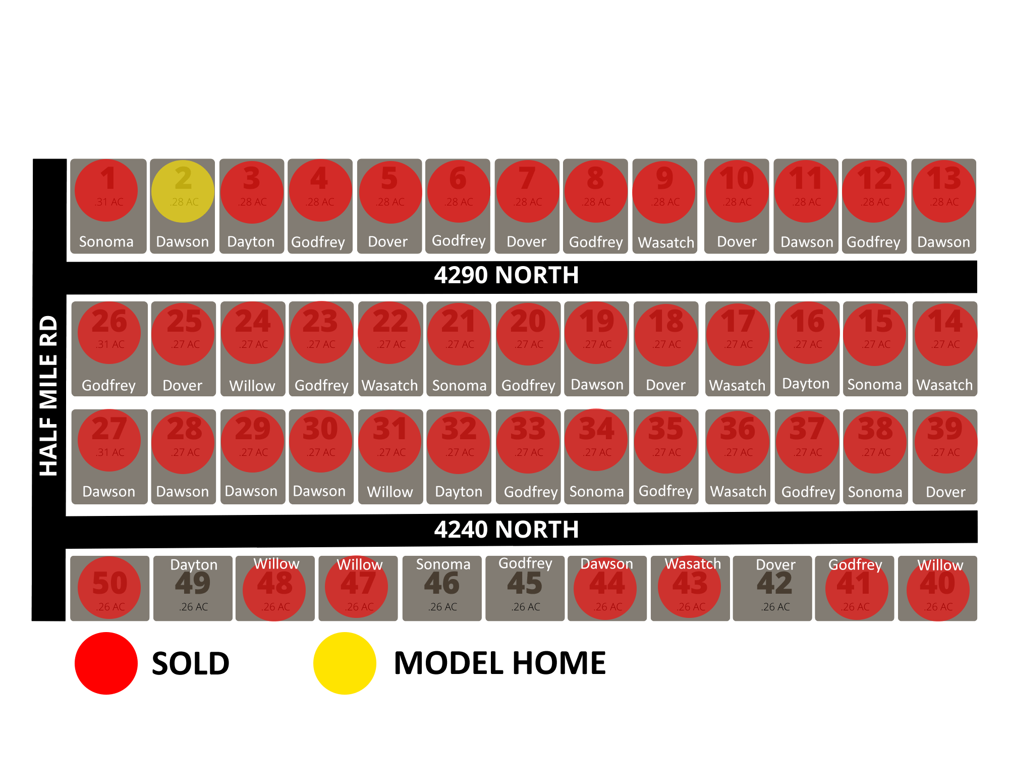 Settler's Square Phase 4 Plat Map - Updated 6.30.25